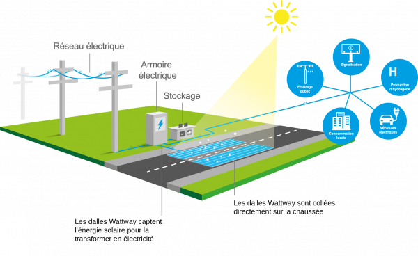 revetements-photovoltaiques Découvrez comment les revêtements photovoltaïques vont révolutionner votre maison !