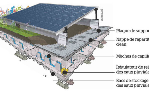 risque-infiltration-toiture-photovoltaique-1 toiture fragilisé par installation photovoltaique risque infiltration