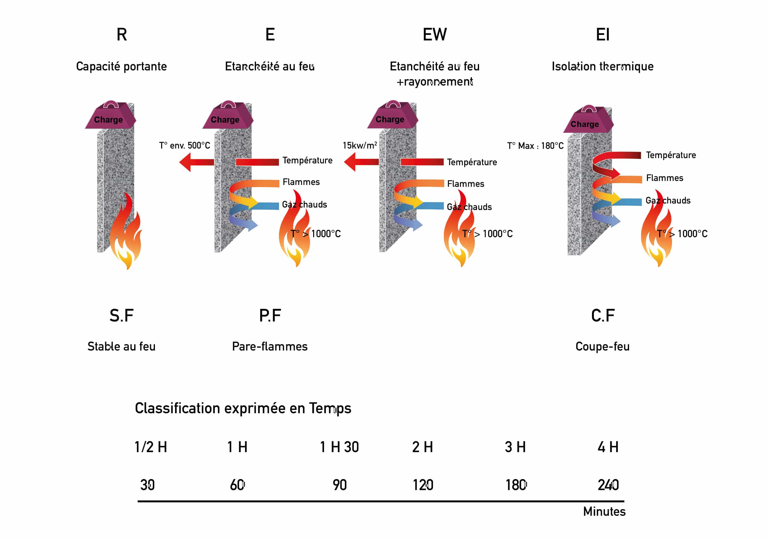 risques-incendie-photovoltaique-5 Installation photovoltaïque sur bâtiment : prévenir les risques d'incendie