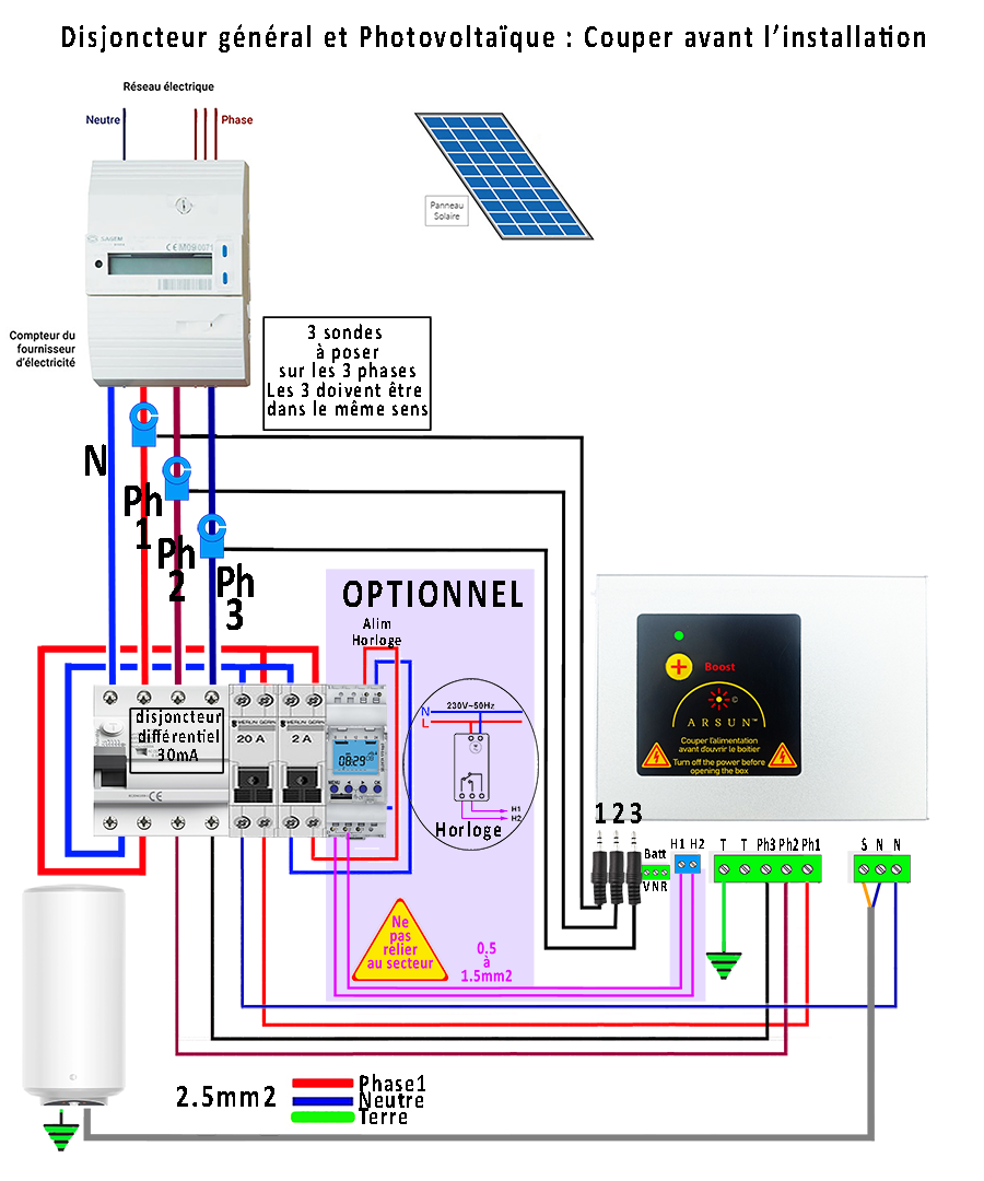 routeur-photovoltaique routeur installation photovoltaique