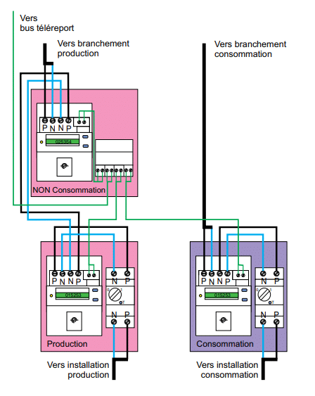 schema-cablage-photovoltaique-2 Comprendre le schéma de câblage pour une installation photovoltaïque conforme aux normes