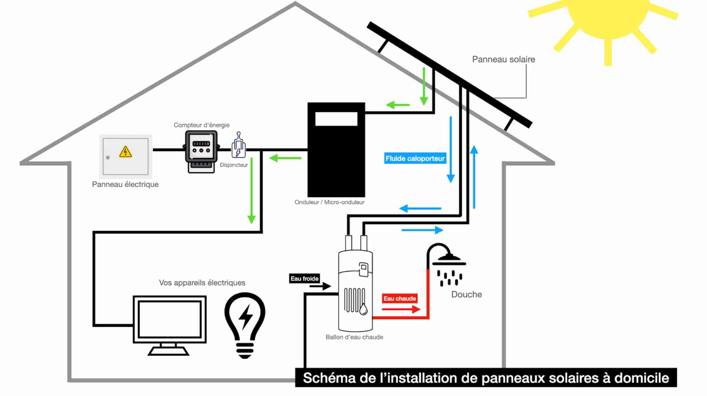 schema-elec-photovoltaique installation photovoltaique schema electrique