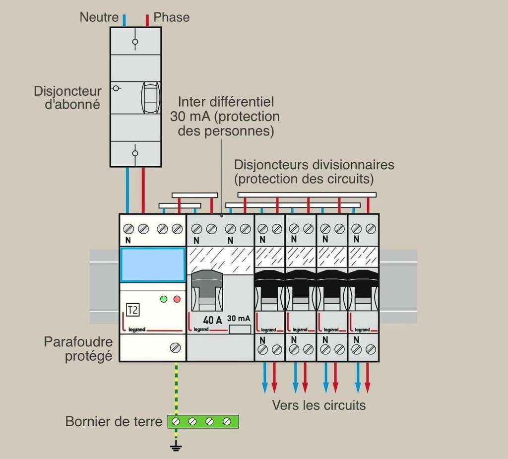 schema-electrique-installation-photovoltaique-3kw-sma-1 Le schéma électrique pour une installation photovoltaïque de 3kW avec SMA