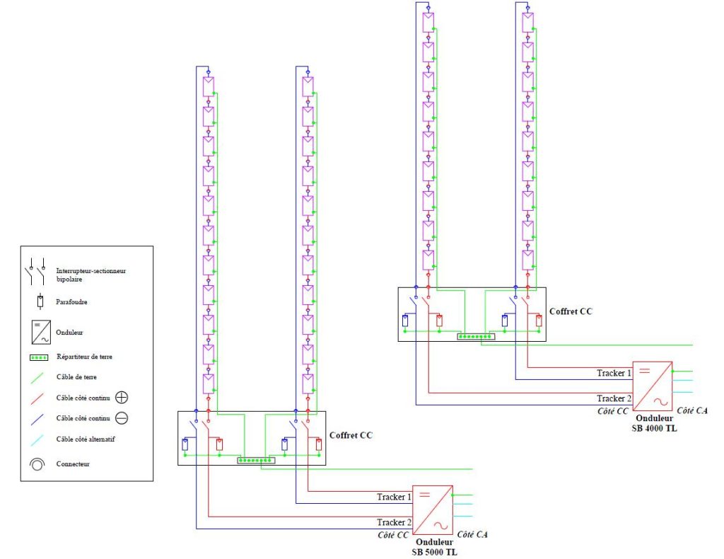 ☀️ Guide Pratique : Schéma Électrique d'une Installation Photovoltaïque ...