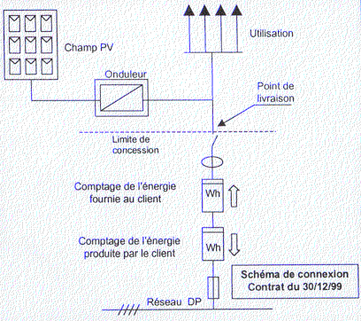 schema-electrique-photovoltaique-1 Optimiser votre consommation grâce à un schéma électrique pour l'installation photovoltaïque