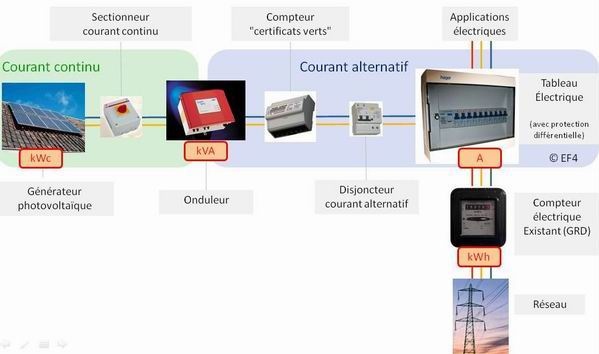 schema-electrique-photovoltaique-2 Comprendre le schéma électrique pour une installation photovoltaïque autonome