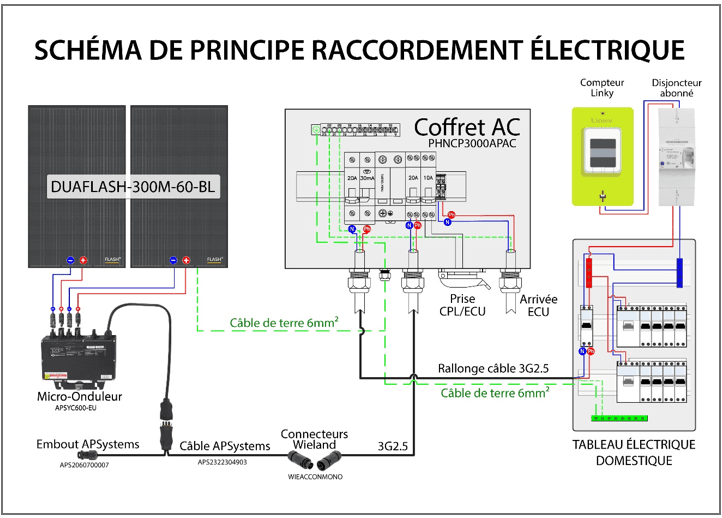 schema-electrique-photovoltaique-3-kw Comment réussir son schéma électrique pour une installation photovoltaïque de 3 kW