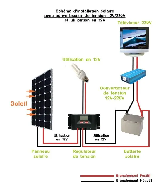 schema-electrique-photovoltaique Comprendre le schéma électrique pour une installation photovoltaïque réussie
