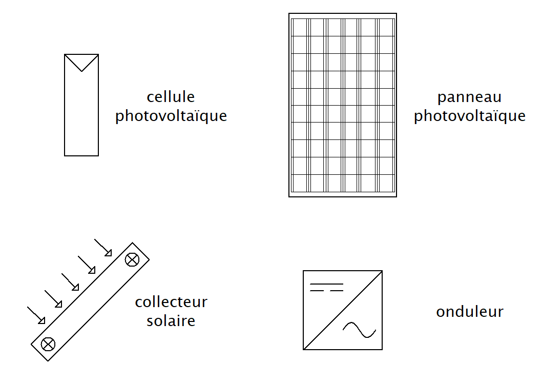 schema-energie-photovoltaique-1 schéma chaine d'énergie d'une installation photovoltaique autonome