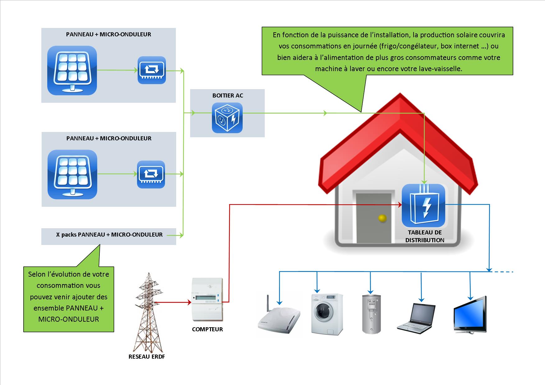 schema-erdf-et-installation-photovoltaique-1 Comment le schéma ERDF facilite l'installation photovoltaïque pour les particuliers