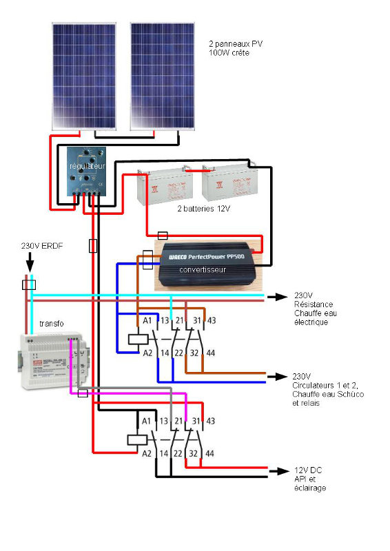 schema-erdf-et-installation-photovoltaique-2 Comment le schéma ERDF facilite l'installation photovoltaïque pour les particuliers