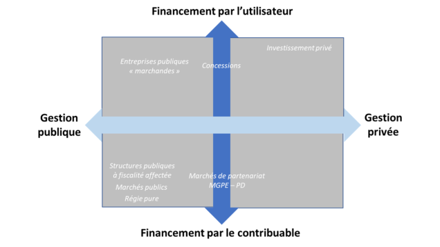 schema-financement-efficace-1 Les clés pour comprendre un schéma de financement efficace