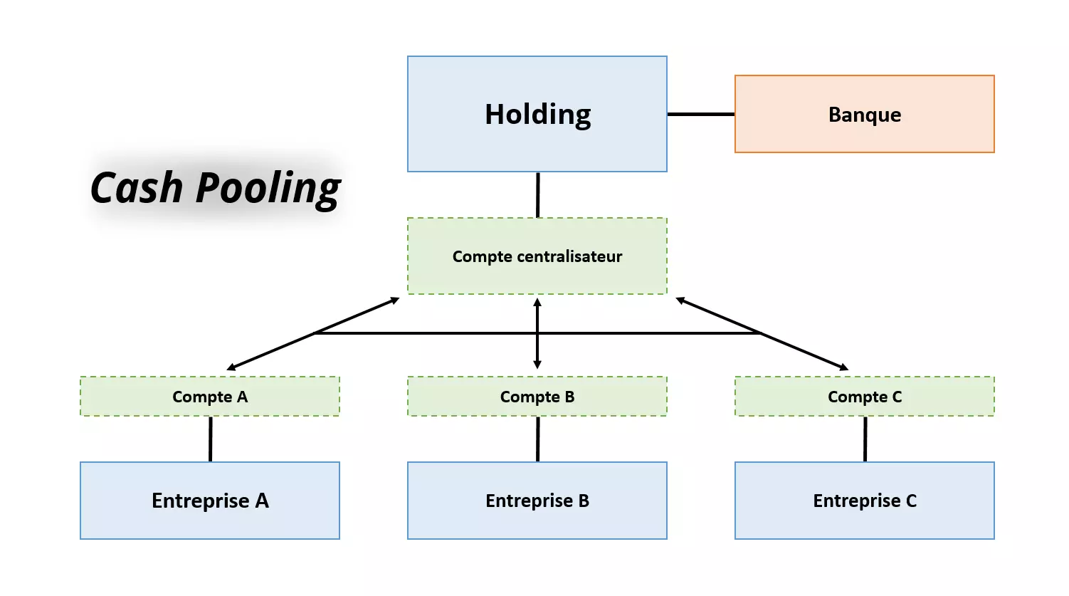 schema-financement-efficace-1 Les clés pour comprendre un schéma de financement efficace