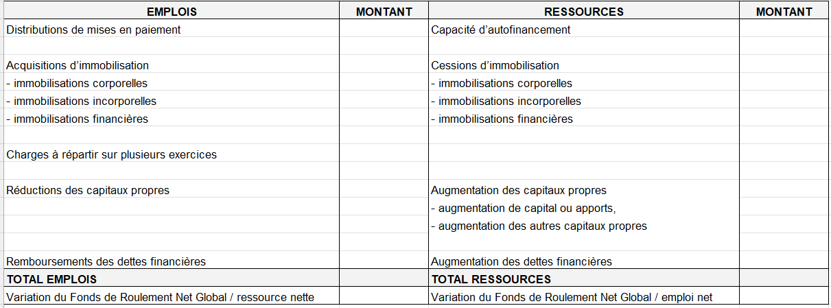 schema-financement-efficace-2 Les clés pour comprendre un schéma de financement efficace