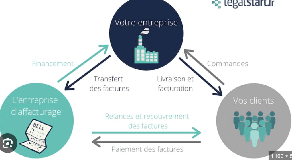 schema-financement-efficace Les clés pour comprendre un schéma de financement efficace