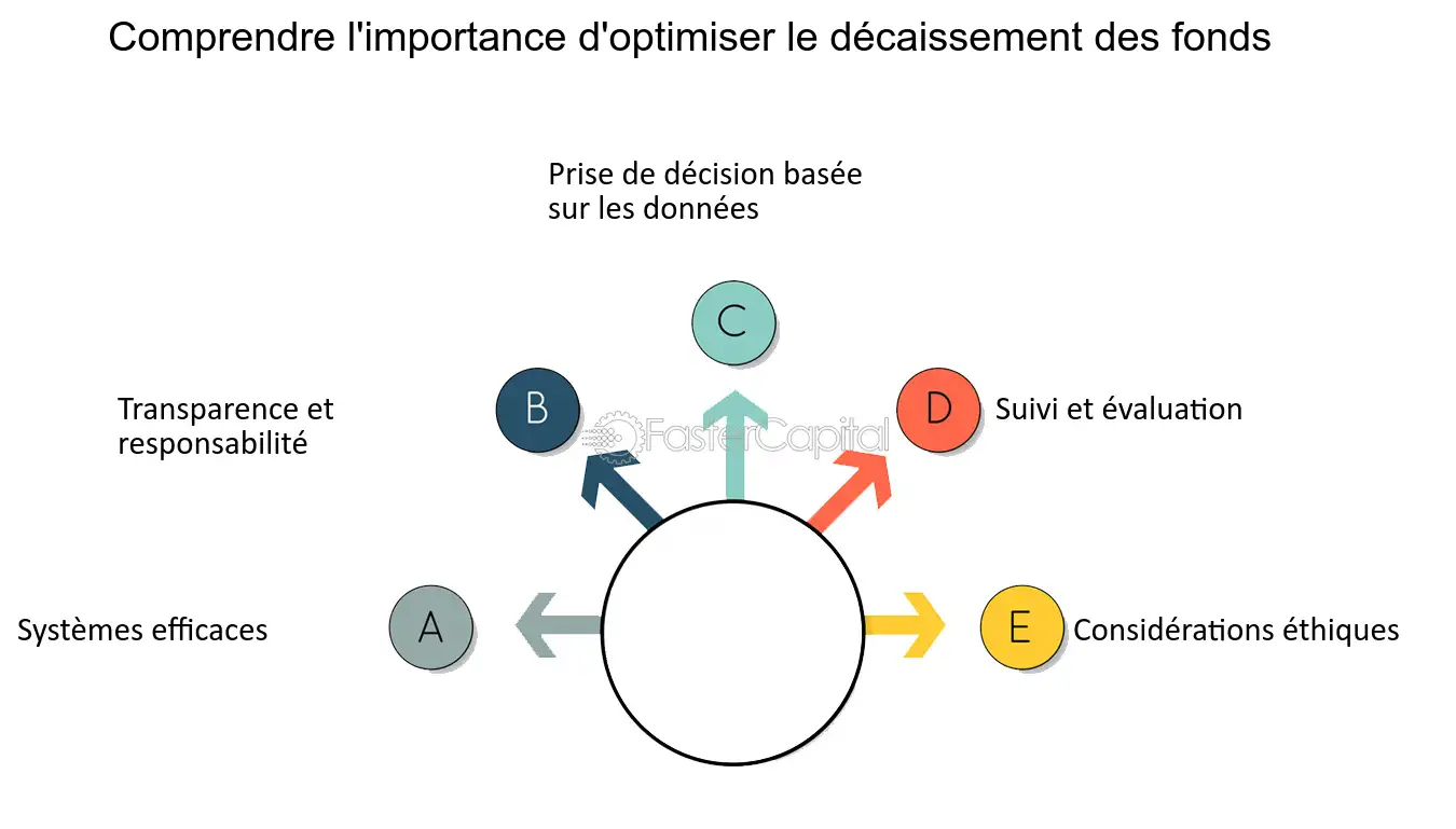 schema-financement-efficace Les clés pour comprendre un schéma de financement efficace
