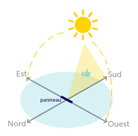 découvrez notre schéma détaillé sur le fonctionnement des panneaux solaires, avec des explications claires sur chaque composant et leur rôle dans la production d'énergie renouvelable. idéal pour comprendre l'énergie solaire et son impact environnemental.