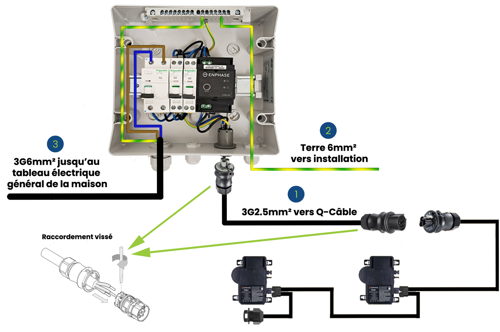 schema-installation-enphase-iq7 Découvrez le schéma d'installation photovoltaïque Enphase IQ7 pour optimiser votre production d'énergie