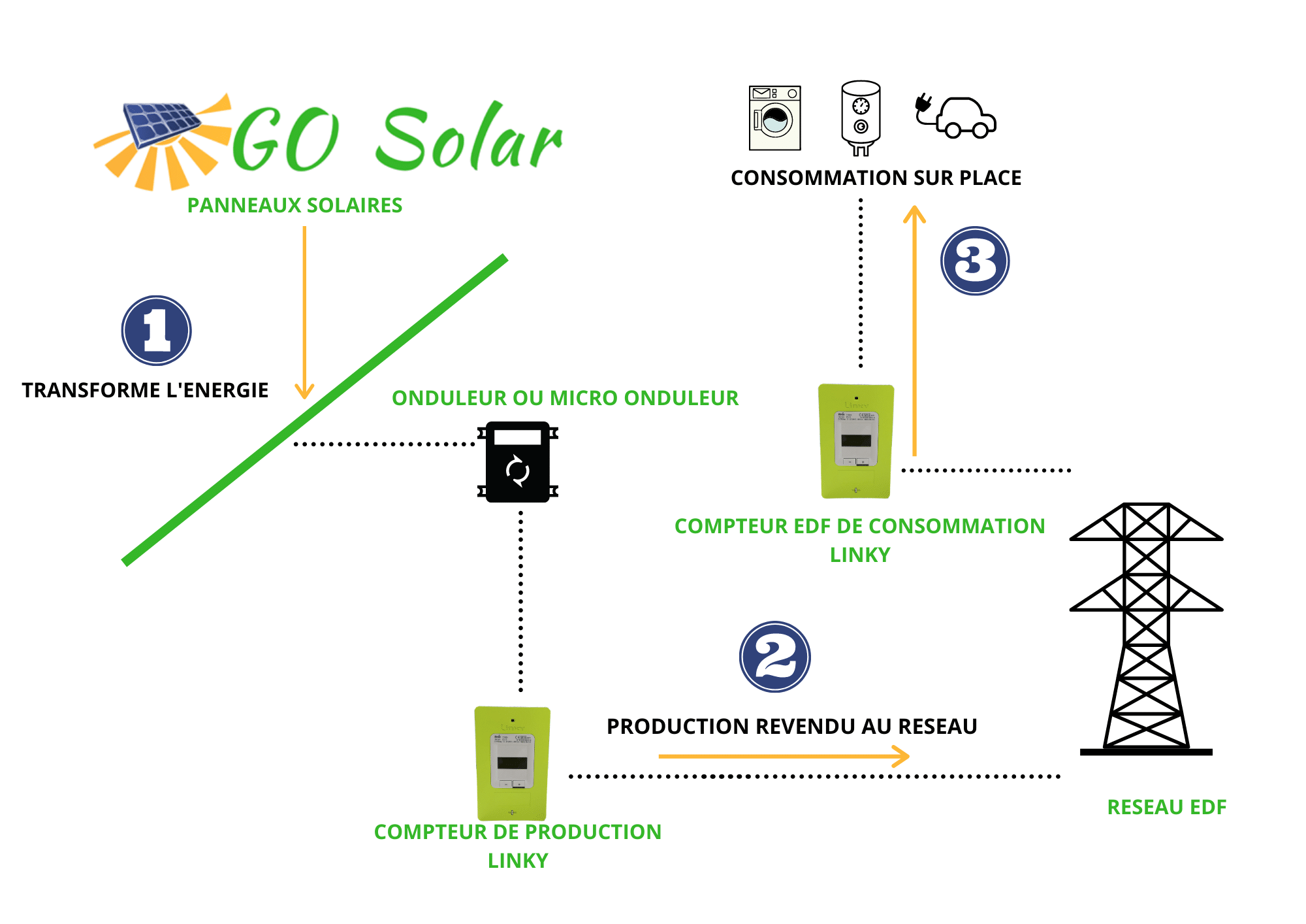 schema-installation-photovoltaique-13 schema installation photovoltaique pdf