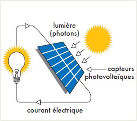 schema-panneau-photovoltaique-6 schéma installation panneau photovoltaique avec batterie