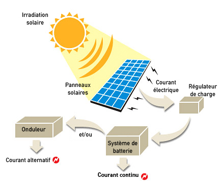 schema-panneau-solaire-15 schema electrique panneau solaire