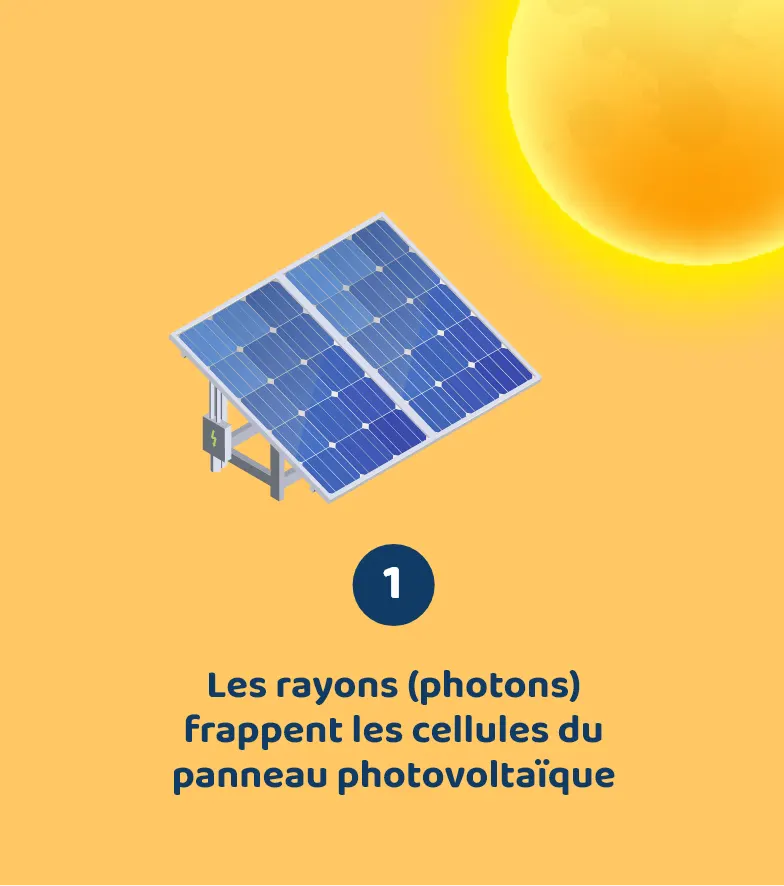 schema-panneau-solaire-6 schéma raccordement panneau solaire