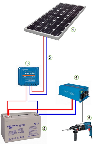 schema-panneaux-solaires-1 panneau solaire photovoltaique schema