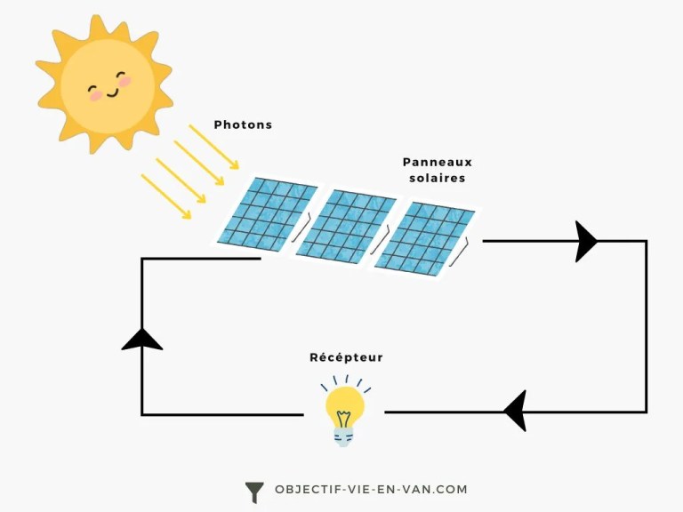 schema-panneaux-solaires-8 schéma installation panneau solaire autoconsommation