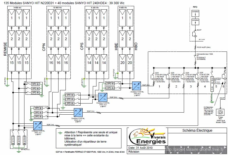 schema-photovoltaique-1 Installation photovoltaïque : schéma explicatif complet