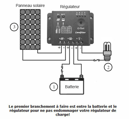 découvrez le schéma photovoltaïque 12v, une solution efficace pour exploiter l'énergie solaire. apprenez à concevoir et à installer votre propre système photovoltaïque 12v pour alimenter vos appareils électroniques, améliorer votre autonomie énergétique et réduire votre impact environnemental.