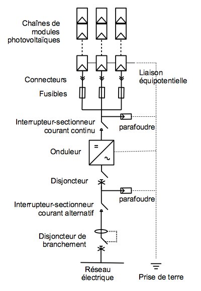 schema-photovoltaique-13 Comprendre le schéma électrique d'une installation photovoltaïque