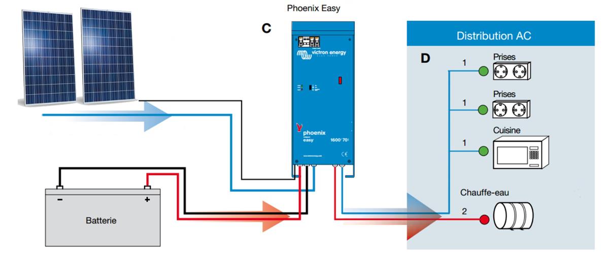 schema-photovoltaique-15 Comprendre le schéma électrique d'une installation photovoltaïque