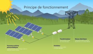 schema-photovoltaique-22 installation photovoltaique shema qelectrotech