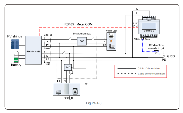 découvrez notre guide complet sur le schéma photovoltaïque 3kw, idéal pour optimiser votre production d'énergie solaire. apprenez comment installer un système performant, les avantages écologiques et économiques, et bénéficiez de conseils pratiques pour la transition énergétique.