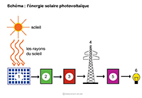 schema-photovoltaique-40 schema erdf installation photovoltaique particulier