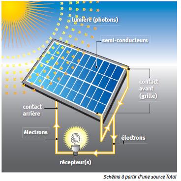 schema-photovoltaique-5 Schéma synoptique pour une installation photovoltaïque efficace