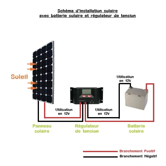 schema-photovoltaique-6 schema erdf installation photovoltaique particulier