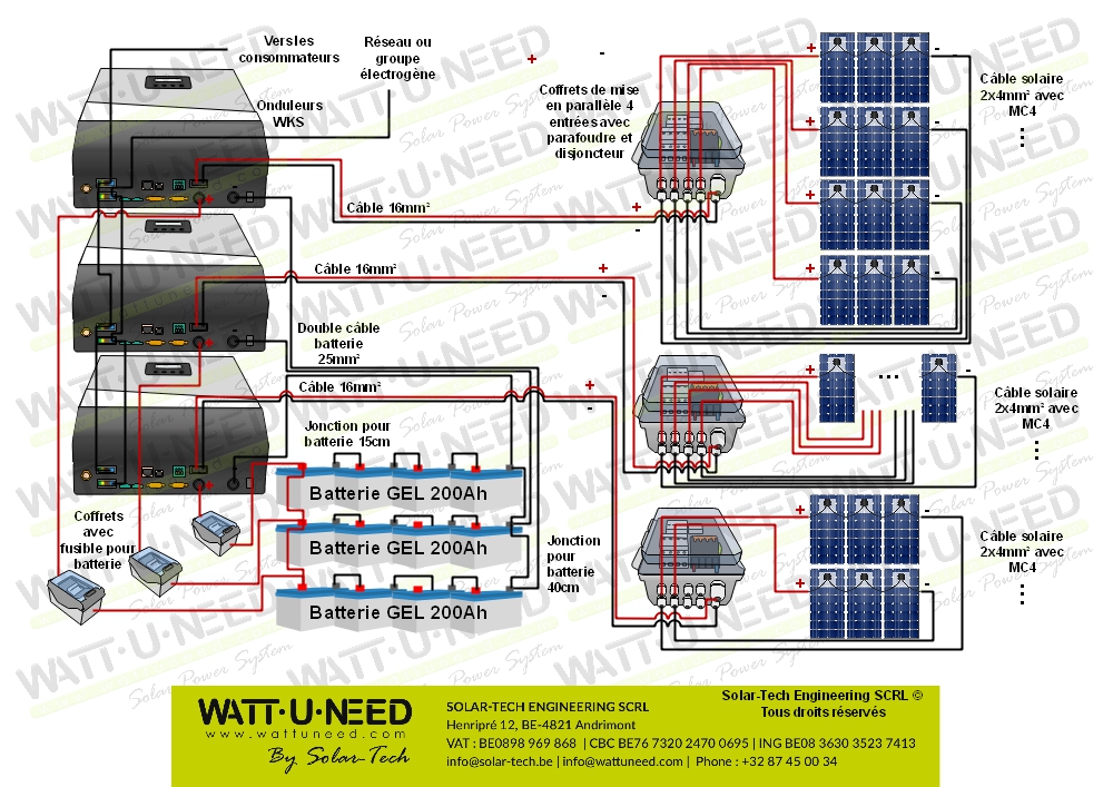 schema-photovoltaique-autoconsommation-3 schema installation photovoltaique autoconsommation coffret ac