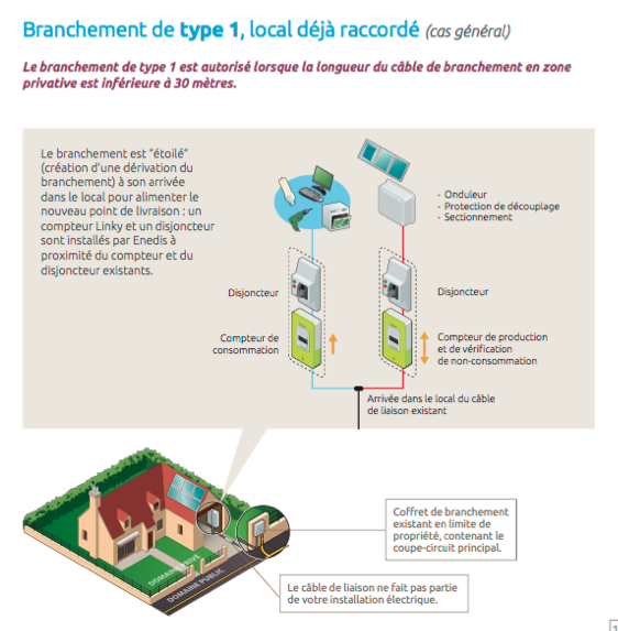 schema-photovoltaique-autoconsommation-3 schema installation photovoltaique autoconsommation sans batterie