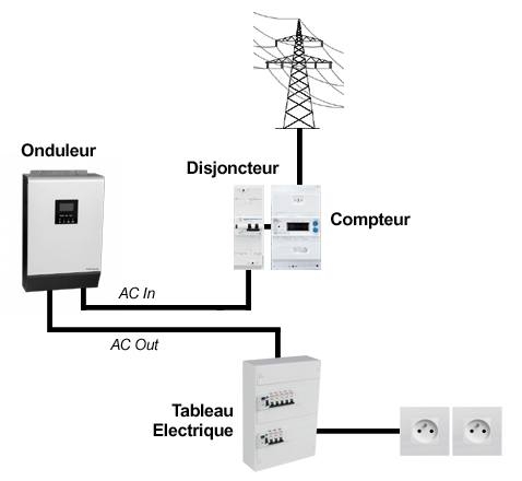 schema-photovoltaique-hybride-1 schema installation photovoltaique autonome hybride