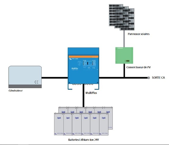 schema-photovoltaique-hybride schema installation photovoltaique autonome hybride