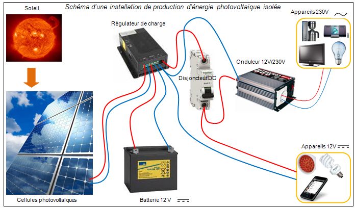 schema-photovoltaique-industriel-1 schema installation photovoltaique industriel autoconsommation