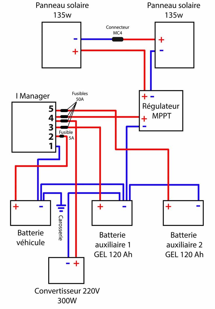 schema-photovoltaique-triphase-avec-batterie Schéma unifilaire d'installation photovoltaïque triphasé avec batterie : guide pratique