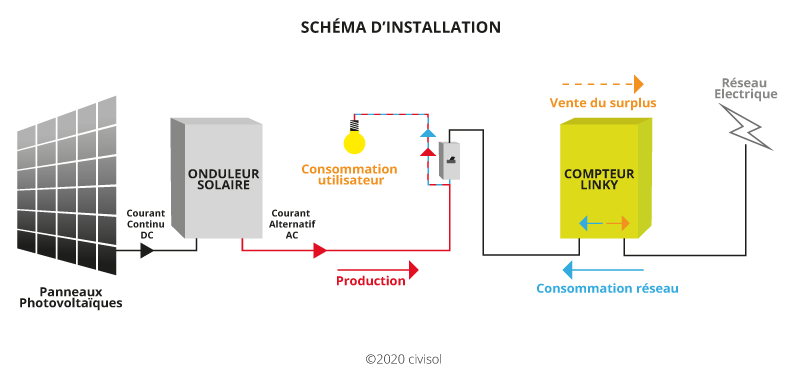 schema-pv-gratuit schéma électrique photovoltaïque gratuit