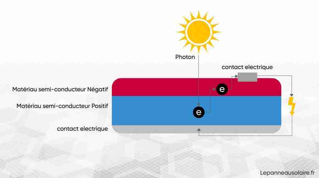 schema-solaire-2 energie solaire schema