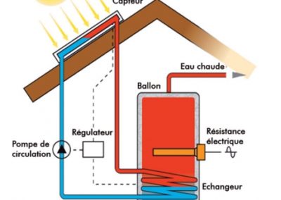 schema-solaire-3 energie solaire schema