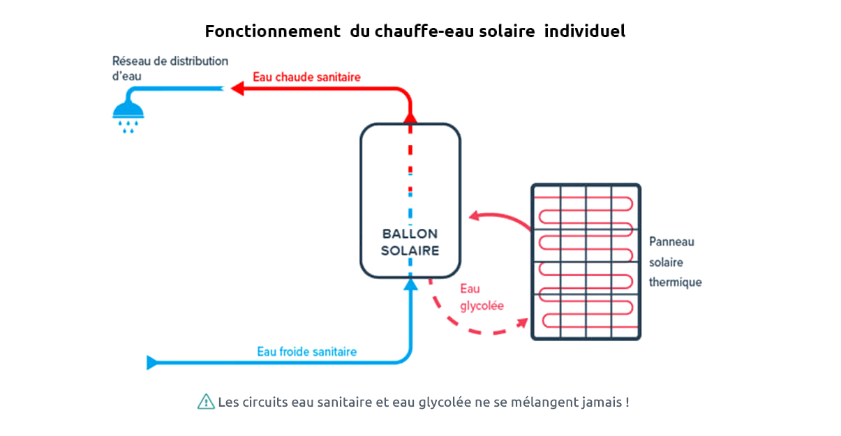 schema-solaire-isole-1 schema installation solaire photovoltaique site isolé