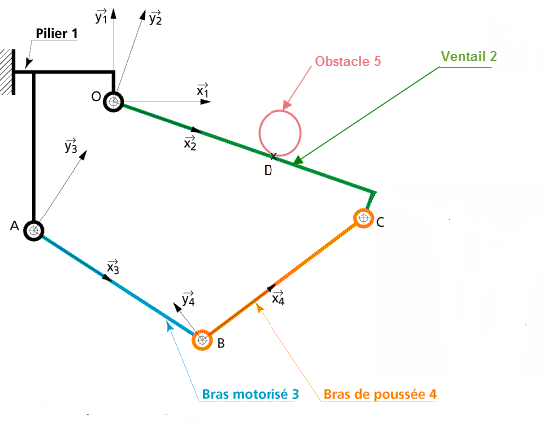 schema-solaire-portail-1 schema installation solaire photovoltaique portail coulissant