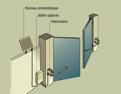 schema-solaire-portail schema installation solaire photovoltaique portail coulissant