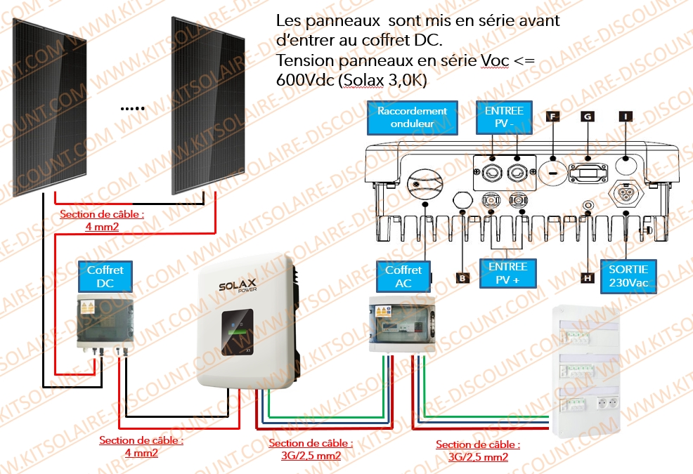 découvrez notre guide détaillé sur le schéma d'un tableau électrique photovoltaïque. apprenez à concevoir, installer et optimiser votre système photovoltaïque pour une production d'énergie solaire efficace et durable.